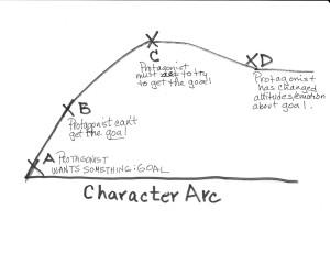 Character Arcs and Moral Complexity