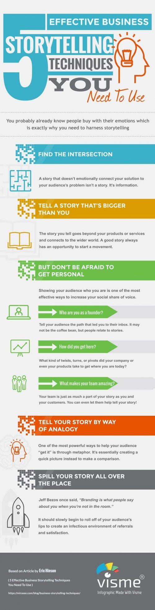 Character Depth and Narrative Flow A Closer Look at Storytelling Techniques