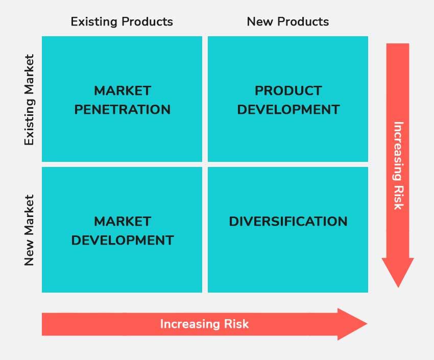 Strategic Diversification: Exploring New Avenues Beyond‍ Superheroes