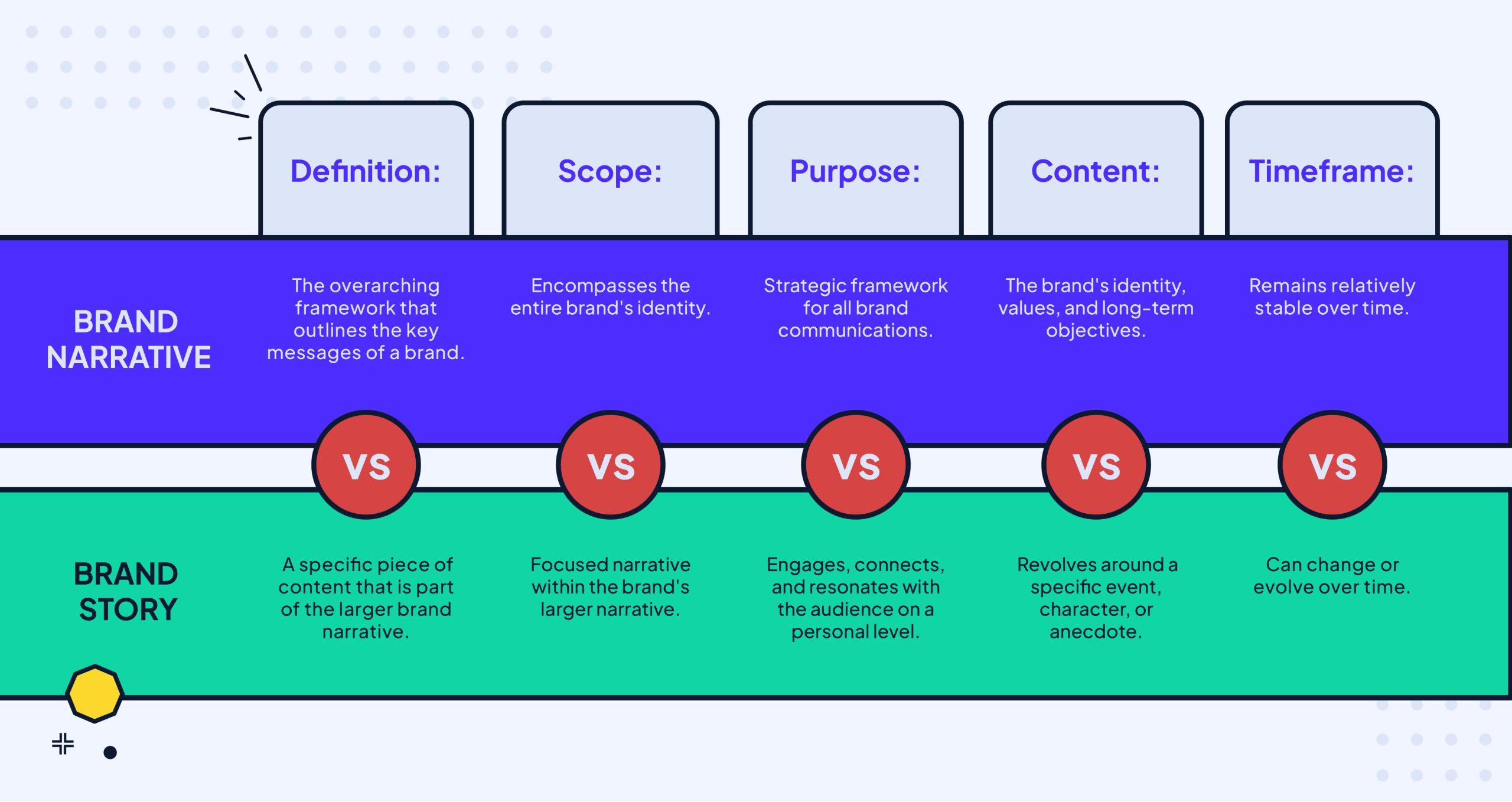 Unlocking Potential Through Compelling Narratives