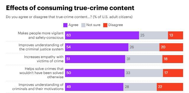 Guidelines for Creating Respectful True Crime Content